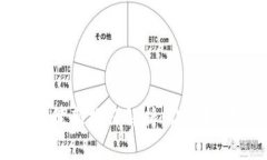 区块链场景最新报价解析：让您把握投资先机