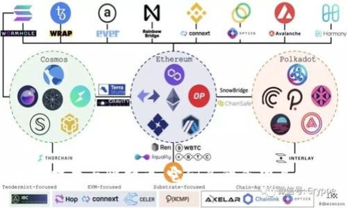 区块链技术与比特币：它们真的成功上位了吗？