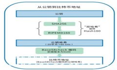 思考的且的优质区块链与比特币：技术、应用与