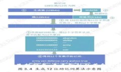 区块链最新分盘：未来金融的革命与挑战