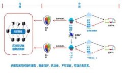 思考与关键词  TP钱包买币教程：解决支付一直等