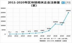 思考一个且的优质TP钱包支持的区块链一览：满足