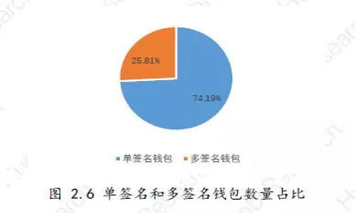 乐视区块链最新进展：领跑创新与变革的未来之路