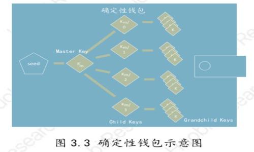 

了解TP钱包代币TPT：如何使用与未来展望