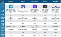 优质TP数字钱包的全面使用指南：从基础到高级技