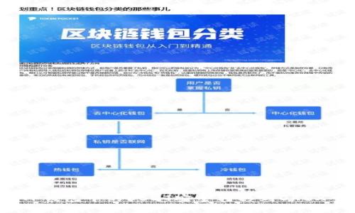 如何将TP钱包中的USDT安全转移到OKEX交易所？