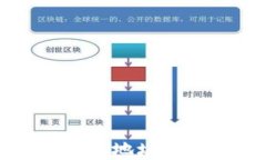 如何解决TP钱包地址无法复制的问题