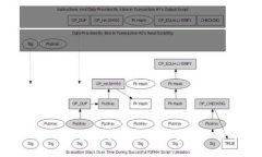 比特币（BTC）：区块链技术如何改变虚拟货币的