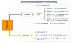 如何在TP钱包中提币后进行交易与卖出