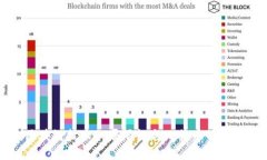 区块链技术的局限性与比特币的未来