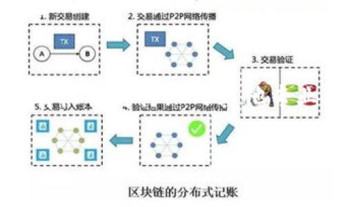 baioti2023年最新区块链项目推荐：探索未来数字资产的机会/baioti  
区块链项目, 数字资产, 投资机会, 2023新兴技术/guanjianci  

前言：区块链的演变与重要性  
区块链技术在过去十年中经历了巨大的演变，从最初的比特币到今天众多的应用和项目。它不仅仅是一种数字货币的基础技术，更是颠覆了传统行业的潜在力量。2023年，随着更多的企业和个人开始认可区块链的价值，新项目层出不穷。这些项目无论是在金融、物流、供应链管理等各个领域，都展现了广泛的应用潜力。  

最新的区块链项目介绍  
在2023年，我们见证了一些令人兴奋的区块链项目。以下是一些引人注目的项目，它们在技术上有创新，或是解决了当前市场中的痛点。  

1. X-Chain：分散式存储的全新尝试  
X-Chain 是一个致力于提供安全存储解决方案的区块链项目。它通过去中心化的方式，为用户提供更高的存储可靠性。与传统的存储方案相比，X-Chain减少了单点故障的风险，确保数据的安全性和可用性。此外，用户可以通过挖矿获得他们的存储费用，这为用户提供了一个新的收入来源。X-Chain的创新点在于它结合了区块链技术与分布式文件系统，确保数据不仅安全耐用，而且快速高效地存取。  

2. DeFi 2.0：去中心化金融  
DeFi（去中心化金融）在过去几年中取得了巨大的成功，但也暴露出了一些问题，比如流动性不足和高交易费用。DeFi 2.0旨在通过改进机制来解决这些问题，为用户提供更高效的交易体验。它引入了流动性池和基于算法的稳定币，减少了用户在交易时的成本，并提升了资本效率。通过这些更新，DeFi 2.0期望能快速吸引更多的用户参与到去中心化金融中。  

3. GreenBlock：可持续发展的区块链解决方案  
GreenBlock致力于通过区块链技术助力可持续发展。这个项目通过绿色能源的追踪与管理，提高可再生能源项目的透明度。利用区块链的不可篡改性，GreenBlock让用户可以追踪他们的电力来源，确保其来自可再生能源。这种方式有效地提升了用户对绿色能源的信任，并创造了相应的激励机制，鼓励企业和个人使用可再生能源。  

4. NFT 2.0：增强现实与虚拟体验的结合  
NFT（非同质化代币）在数字艺术领域取得了巨大成功，但如何提升其现实应用价值是一个挑战。NFT 2.0项目将增强现实(AR)与NFT结合，创造出丰富的用户体验。用户不仅可以拥有数字艺术品，还能通过AR技术在现实世界中与这些数字作品进行互动。这种创新思维大大拓宽了NFT的应用场景，并为艺术创作者带来了新的灵感和机会。  

5. ChainLink 2.0：促进智能合约生态系统的扩展  
ChainLink是一个为区块链应用提供实时数据支持的协议。ChainLink 2.0进一步提高了其服务的多样性和可扩展性，使得更多的传统企业和新兴项目能够接入链上的智能合约。通过与真实世界的数据提供者建立连接，ChainLink 2.0使得智能合约的应用范围扩展到了更多领域，包括保险、供应链管理等。这样的扩展将为企业提供更高效、更透明的操作模式。  

6. SocialFi：社交金融的崭新模式  
SocialFi结合了社交网络与金融服务，用户可以通过社交平台进行投资、交易等金融活动。这个项目旨在利用社交连接和社区力量，简化投资流程并增加用户的参与感。SocialFi的出现对于那些希望同时享受社交体验和投资乐趣的用户来说，是一个全新的选择。同时，它还推动了社区治理，让用户可以直接参与平台决策。  

常见问题  

问题一：如何识别可靠的区块链项目？  
在众多涌现的区块链项目中，识别可靠的项目至关重要。首先，项目团队的背景和经验是关键，查看其团队成员是否具备相关领域的专业知识。其次，项目的白皮书应当详尽且逻辑清晰，透明度高的项目更容易赢得投资者的信任。此外，社区的活跃度也是评判项目的重要标准，一个活跃的社区代表着广泛的关注和参与。  

问题二：投资区块链项目需要考虑哪些风险？  
投资区块链项目与传统投资方式相比，具有更高的风险。例如，技术风险、市场风险和法规风险等。技术风险主要是项目是否能够实现其目标技术；而市场风险则是市场对该项目的接受程度。在法规层面，许多地区尚未明确区块链相关的法律法规，可能导致项目在运营过程中面临法律挑战。此外，投资者也应该警惕诈骗项目和“跑路”风险。  

问题三：区块链项目的投资回报周期是多少？  
投资回报周期因项目而异，一些项目可能在短时间内实现盈利，而其他项目可能需要较长时间才能见到回报。通常情况下，产品越成熟、市场需求越大，回报周期越短。投资者需根据项目的实际情况进行判断，并做好长期持有的心理准备。建议投资者分散投资，降低单一项目失败所带来的风险。  

问题四：区块链项目的未来前景如何？  
随着区块链技术的不断发展，其应用前景广阔。尤其是在金融、供应链管理、健康医疗等领域，区块链能提供更高效、安全的解决方案。此外，随着越来越多大公司和国家采纳区块链技术，区块链将逐渐走入主流。虽然目前面临一些挑战，例如技术瓶颈和法律监管等，但业内普遍预期，区块链有望在未来十年内迎来蓬勃发展。  

问题五：对新手投资者有什么建议？  
对于新手投资者，首先应全面了解区块链的基础知识，掌握一些常见的投资策略。建议从小额投资开始，首先了解市场动态和项目运作。在投资前，可以通过参与社区、阅读白皮书、观看视频等多种方式获取信息。同时，设置合理的止损和止盈点，以降低风险。在社区内建立联系，与有经验的投资者交流经验也是非常重要的。  

问题六：怎样保持对区块链项目的关注？  
保持对区块链项目的关注可以通过多种方式实现。建议关注相关领域的新闻、博客和社交媒体，订阅行业报告，以丰富了解。同时，积极参与各种区块链论坛和会议，不仅可以获取最新信息，还有机会与行业内其他专业人士建立联系。此外，利用各种工具跟踪项目进展，也是保持关注的重要方法。  

总字数：约3760字