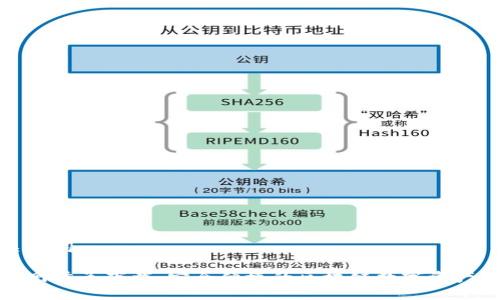 思考和关键词

TP钱包官网首页下载：安全便捷的区块链数字资产管理工具