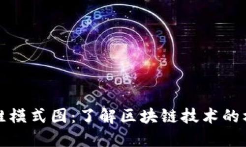 最新区块链思维模式图：了解区块链技术的核心思想与应用