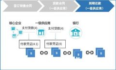 优质如何将MetaMask连接到TP钱包：完整指南