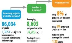 2023年区块链最新项目APP推荐：前沿技术与投资机