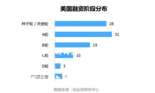 以下是您请求的内容：

:
如何使用TP钱包连接SumSwap：详尽指南