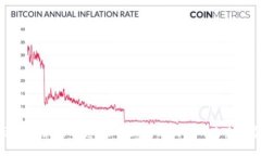 坚鹏区块链最新信息：探索区块链技术的未来发