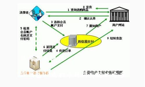 思考及关键词

TP钱包LP质押币种消失解决方案