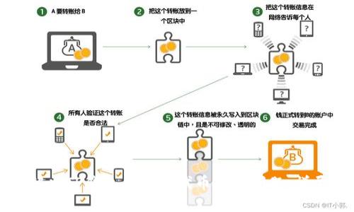 如何解决TP钱包自定义代币闪退问题：详尽指南