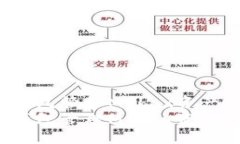 如何使用TP钱包管理Mobox资产：完整指南  如何使