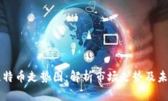 区块链与比特币走势图：解析市场走势及未来趋