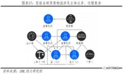 2023年全球19大区块链城市排名揭晓