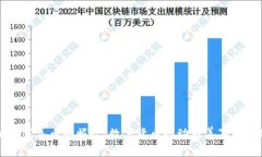 区块链中慈善币的崛起：数字货币推动慈善事业
