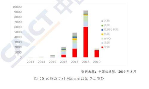 区块链风口：比特币的崛起与未来趋势