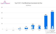 瑞波币是区块链技术吗？深入解析瑞波币的工作