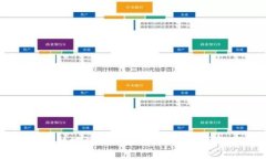 比特币区块链地址查询系统：全面解析与使用指