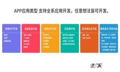  思考一个且的优质华为数字币区块链：推动金融