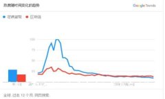 最新盐都区块链诈骗案件分析与应对策略