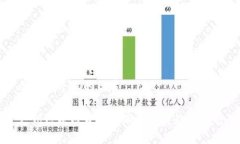 思考一个且的优质广州区块链最新分布及发展趋